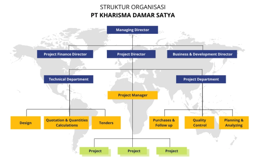  Organizational structure